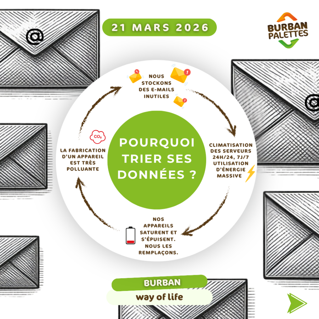 Pourquoi trier ses données ? 