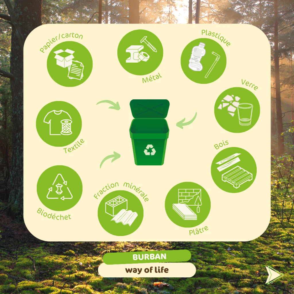 Journée mondiale du Recyclage : Les 9 flux de déchets