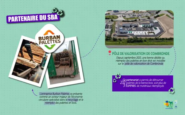 Collaboration avec le Syndicat du Bois de l'Aumône (63)